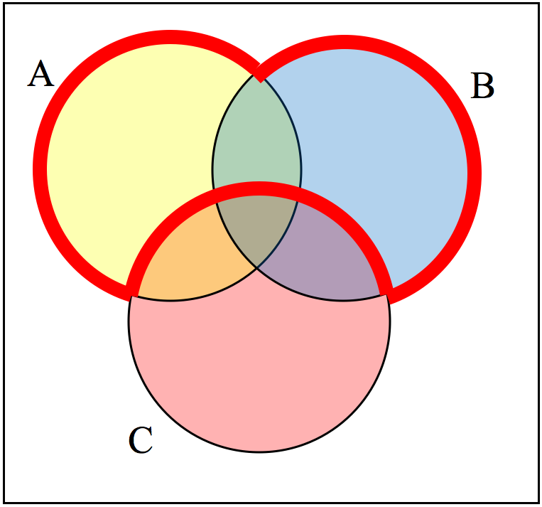 Elements in A or B but not in C